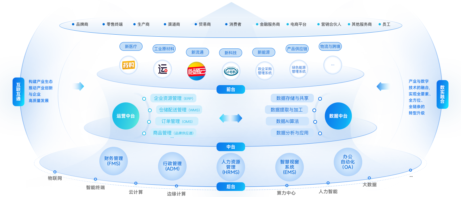 尊龙凯时企业数智化解决方案